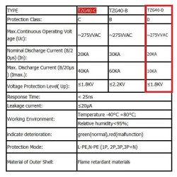 AC SPD 1P 275V 20-40KA Class D Pengaman Petir Surge Arrester AC